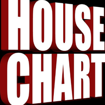 HOUSECHART SABATO 4 MARZO 2017