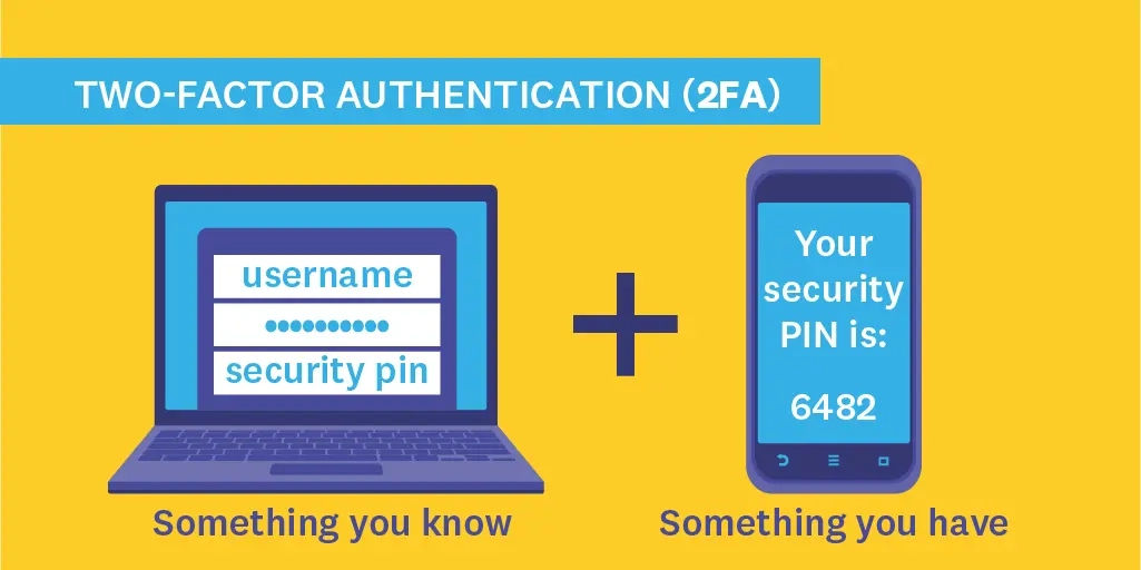The Solution: Enabling 2FA