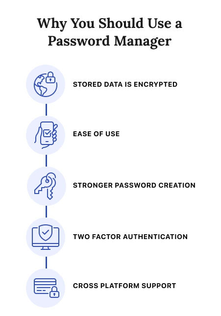Importance of Secure Passwords