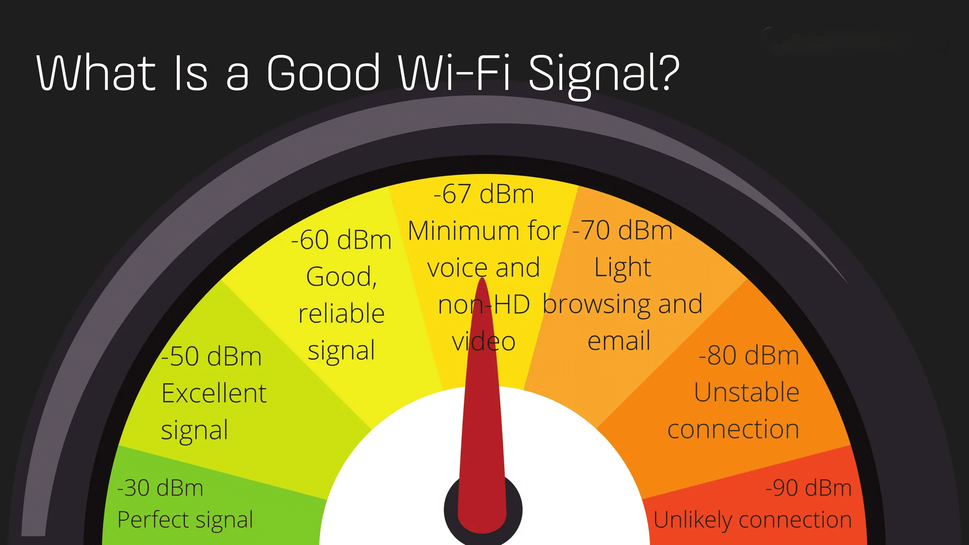 Understanding the Basics of Wi-Fi Performance