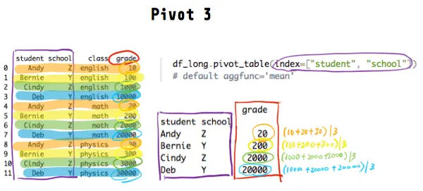 The Benefits of Using Pivot Tables