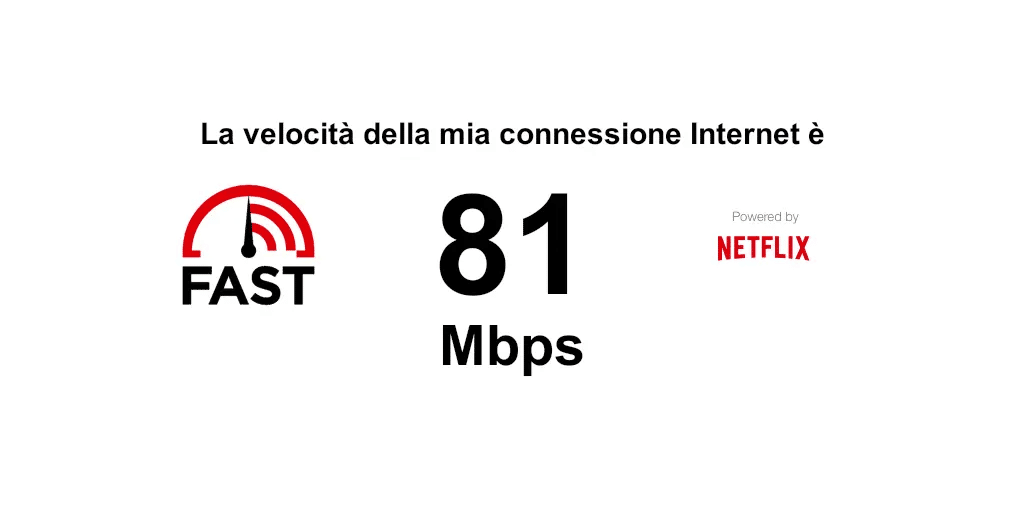 Fast.com