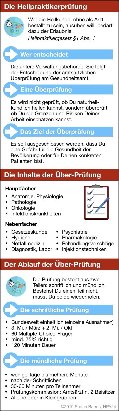 Infografik zu den Fakten der Heilpraktikerprüfung