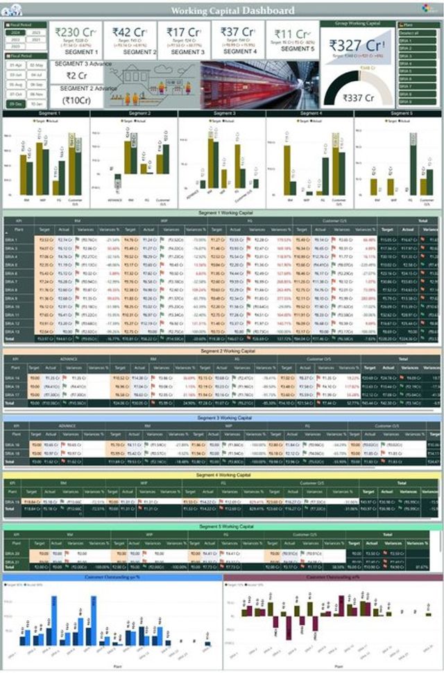 Working capital dashboard by segment