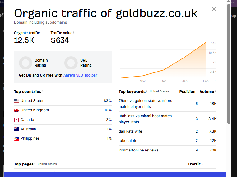 Goldbuzz