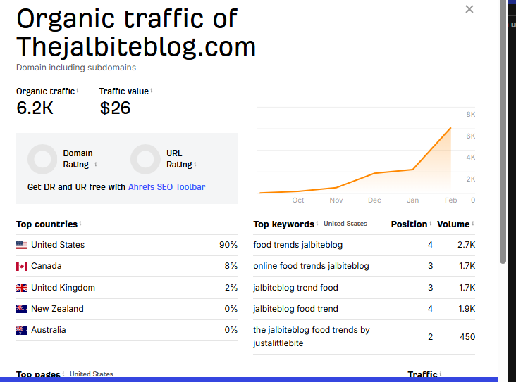 Thejalbiteblog