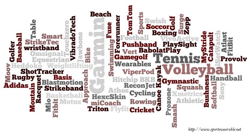 Sports Wearable - Sports Tech And Wearable