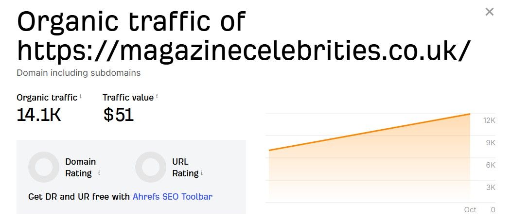 Magazinecelebrities.co.uk