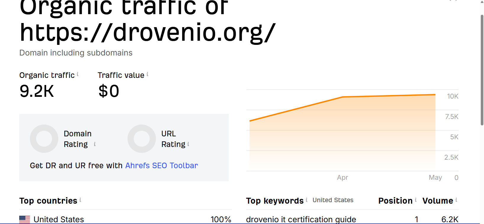 Drovenio