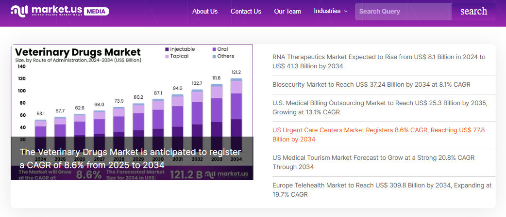 Media Market.us