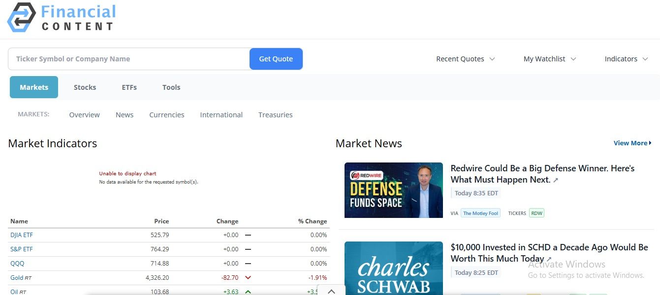 Financialcontent