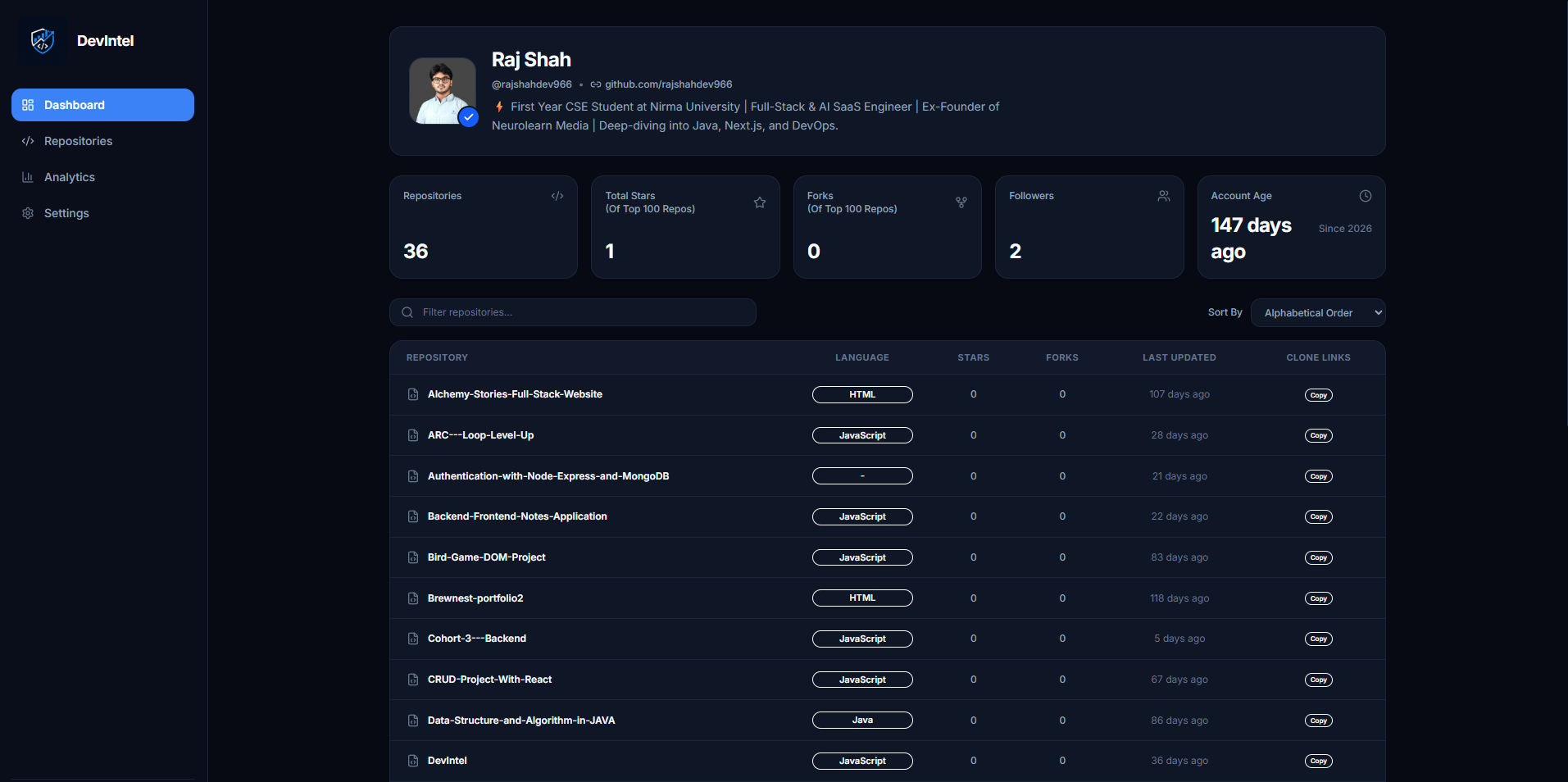 Screenshot of the dashboard