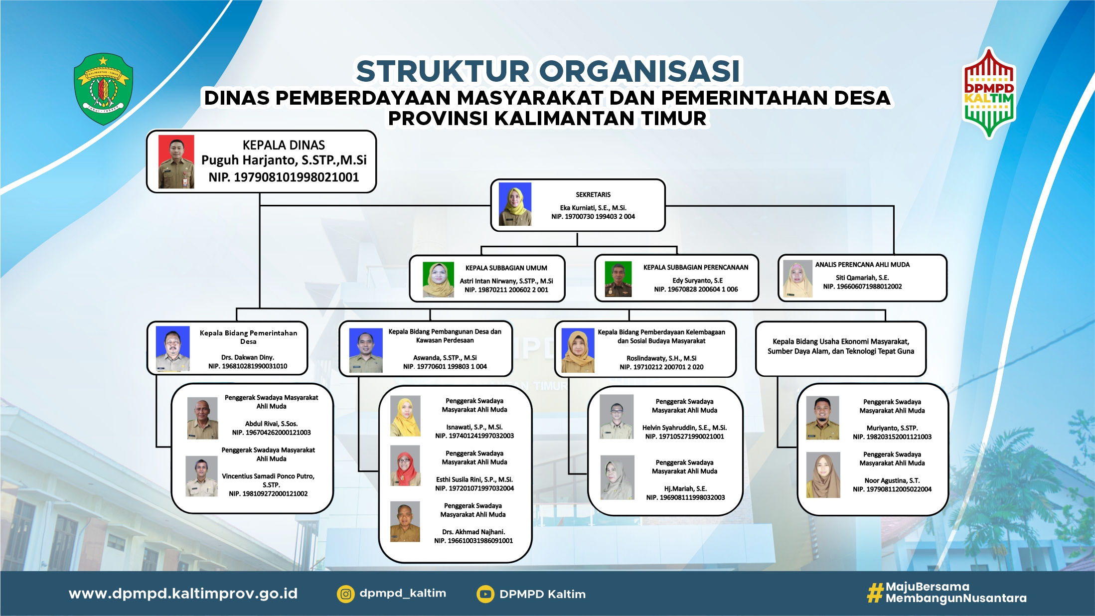 Gubernur Kaltim Terpilih 2025: Siapa Dia dan Apa Visi Misinya