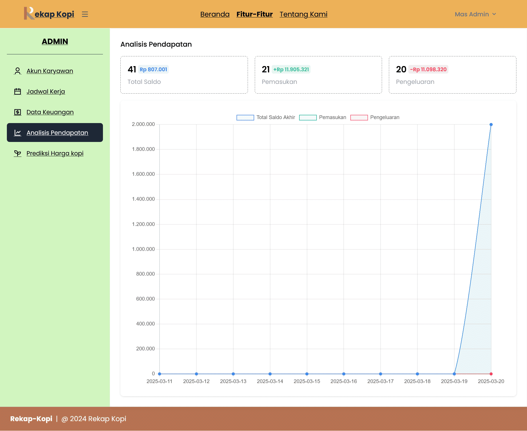 Rekap Kopi - Income Analysis