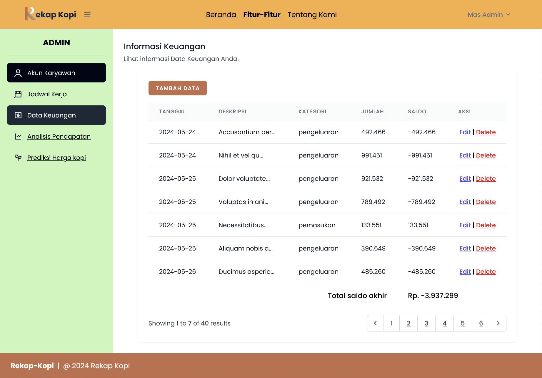 Rekap Kopi - Financial Data