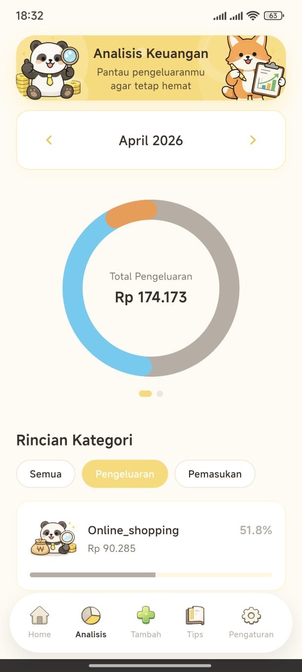 Neoside - Financial Analysis