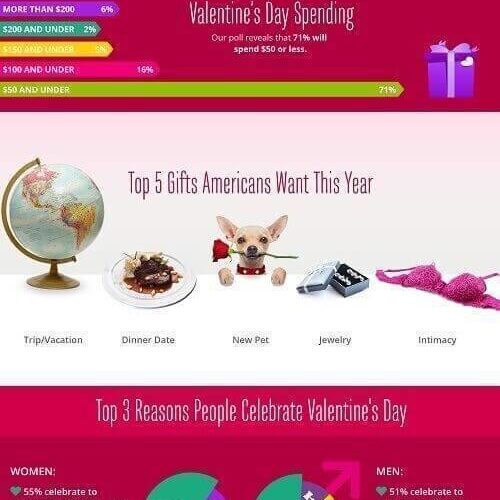 V Day Facts and Figures