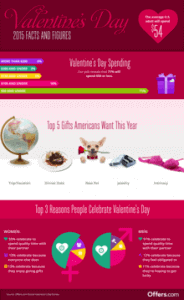 V Day Facts and Figures