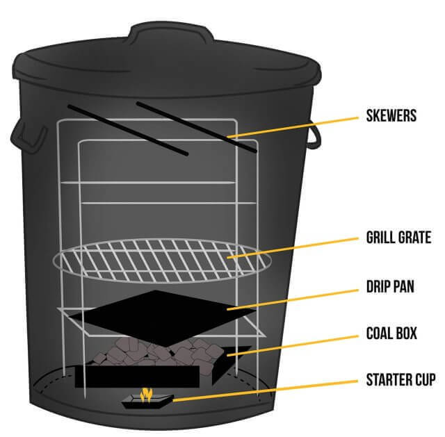Original Po-Man Charcoal Grill