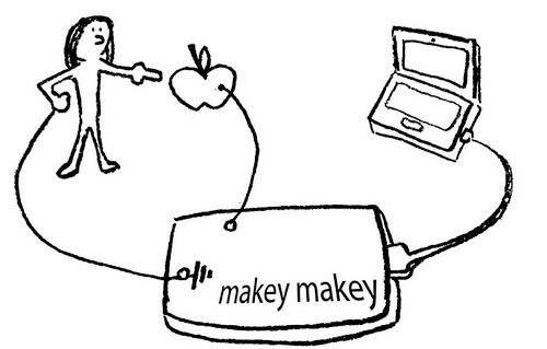 how makey makey works