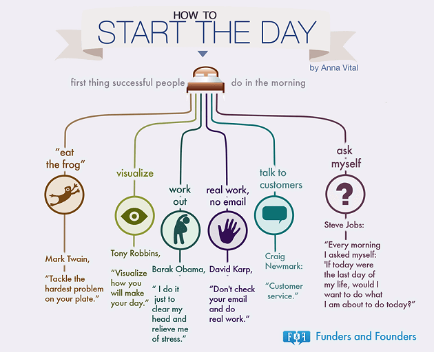 how-to-start-the-day