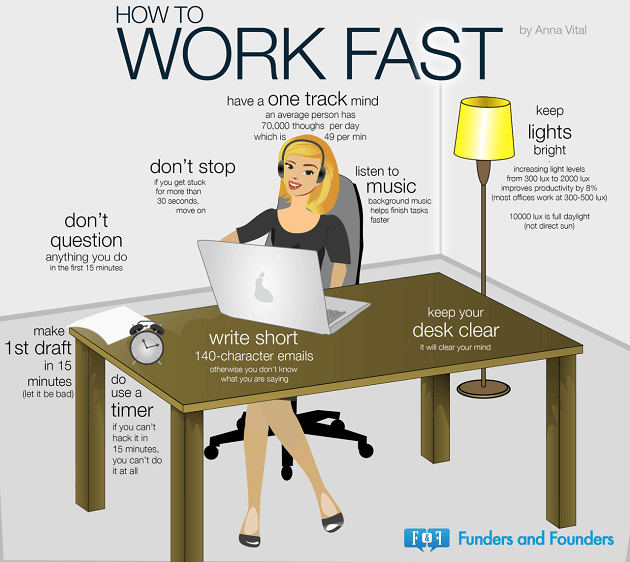 how-to-work-fast