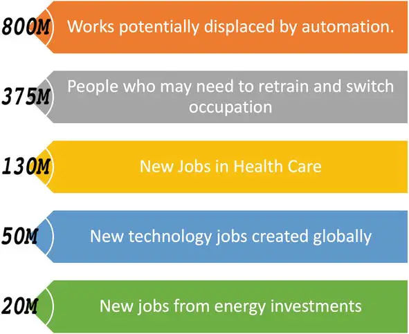 Content Generation Reimagined Harnessing AI's Writing Prowess 4 Content Generation Reimagined Harnessing AI
