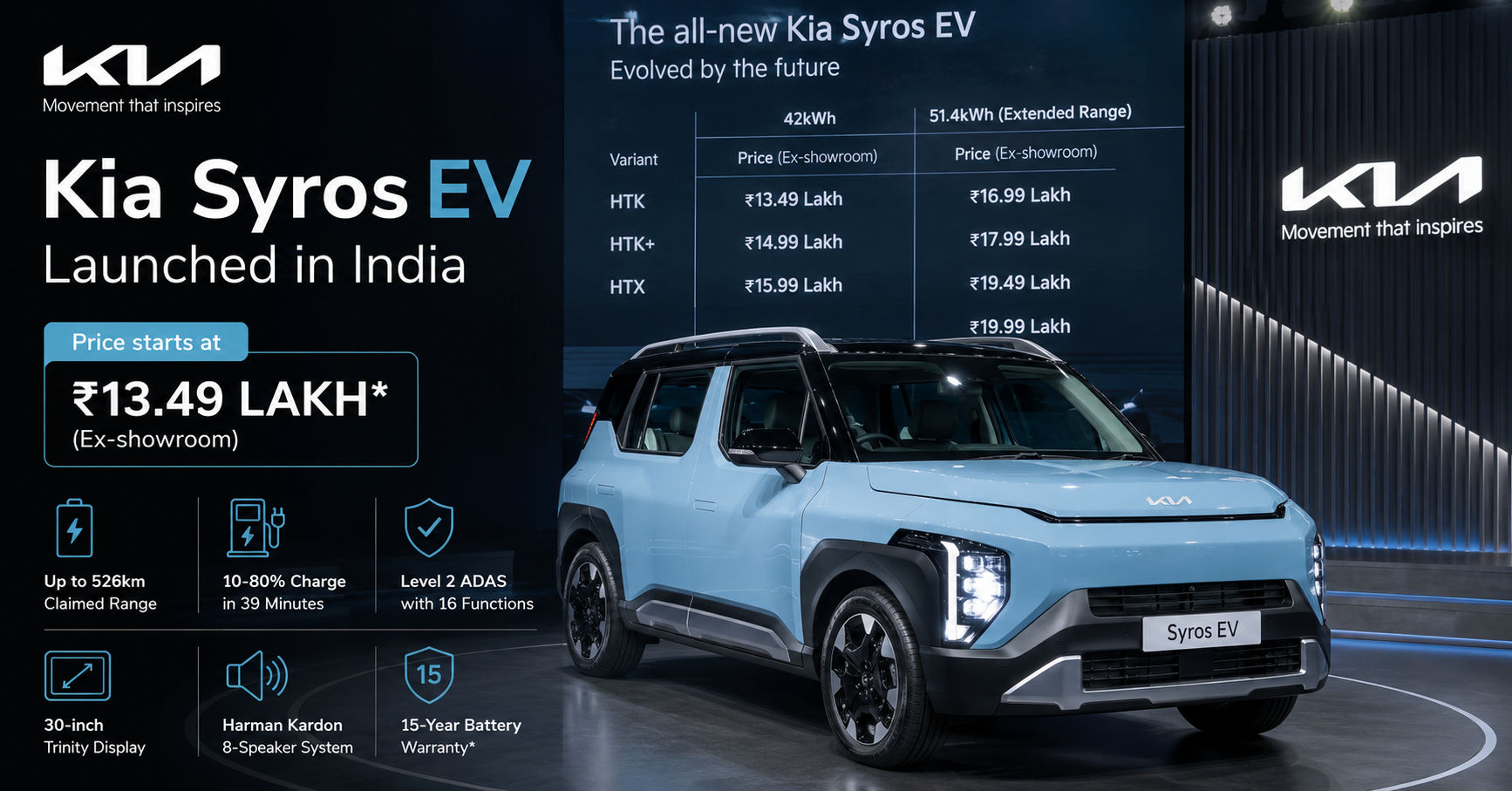 Kia Syros EV Launched in India at ₹13.49 Lakh with Up to 526 km Range