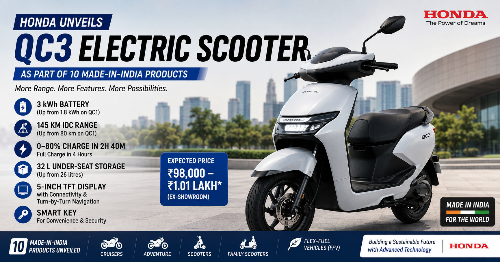Honda QC3 EV Scooter Revealed With 145km Range