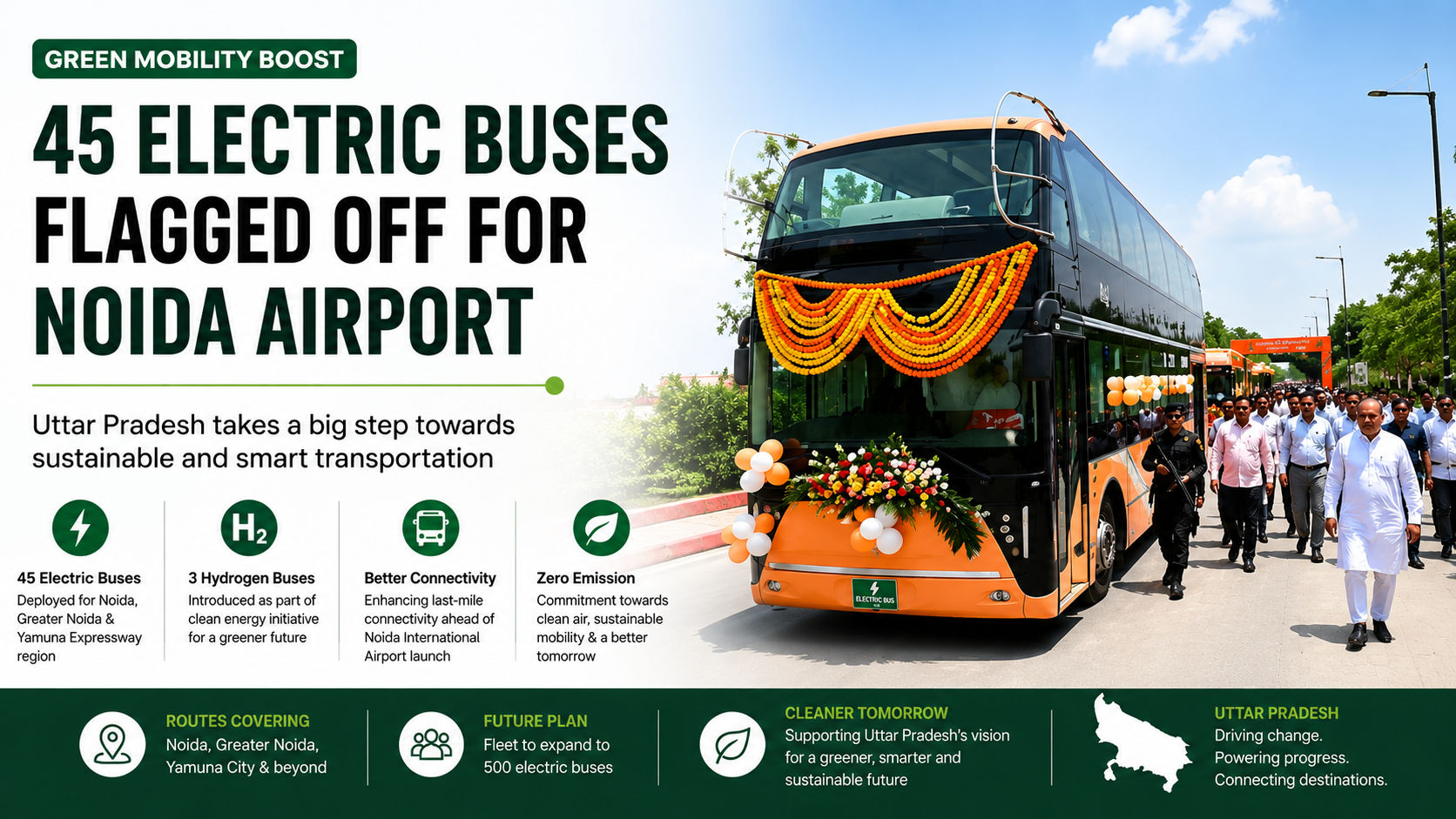 Uttar Pradesh Deploys Electric and Hydrogen Buses Ahead of Noida Airport Opening