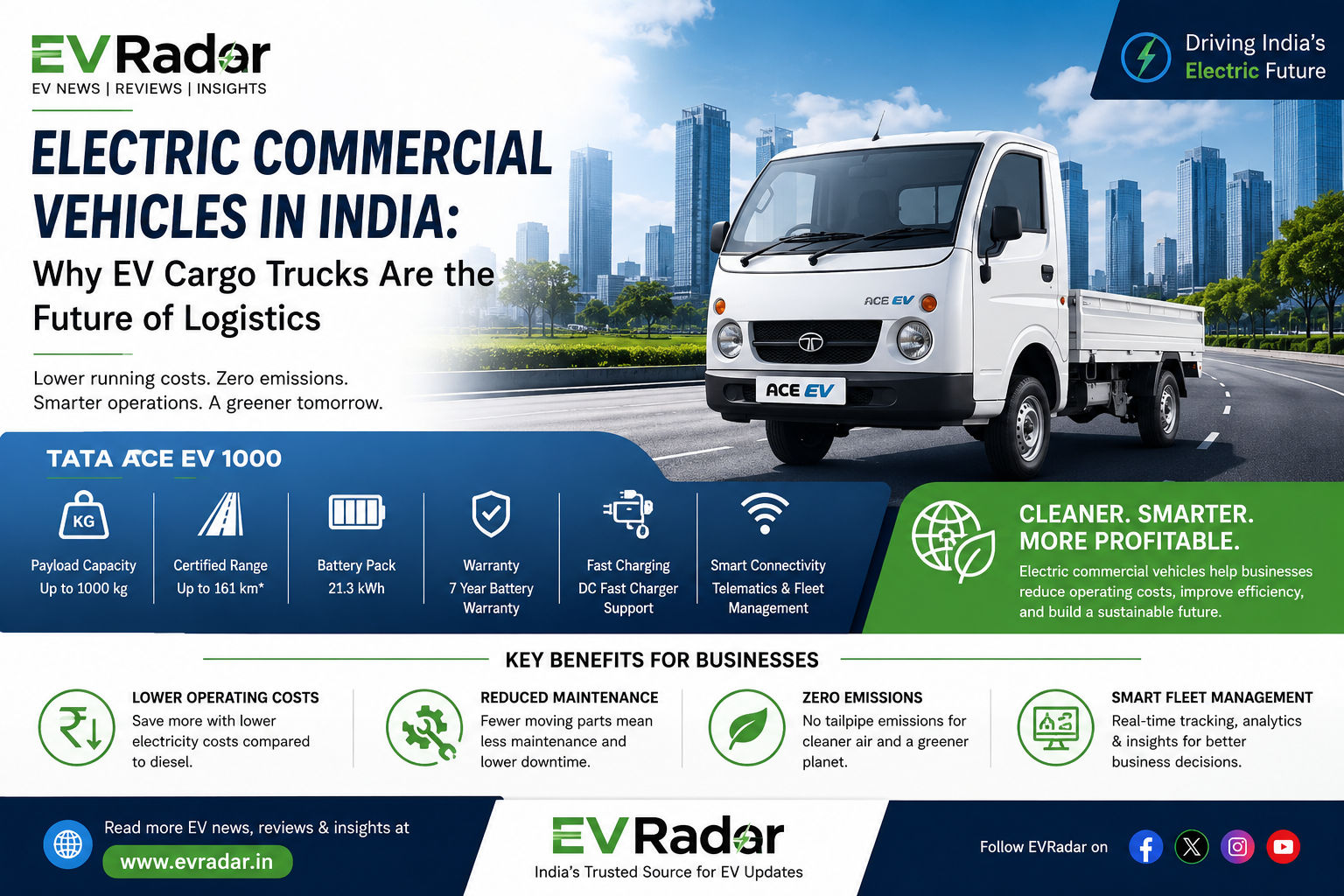 Why Electric Commercial Vehicles Are the Future of Last-Mile Delivery in India