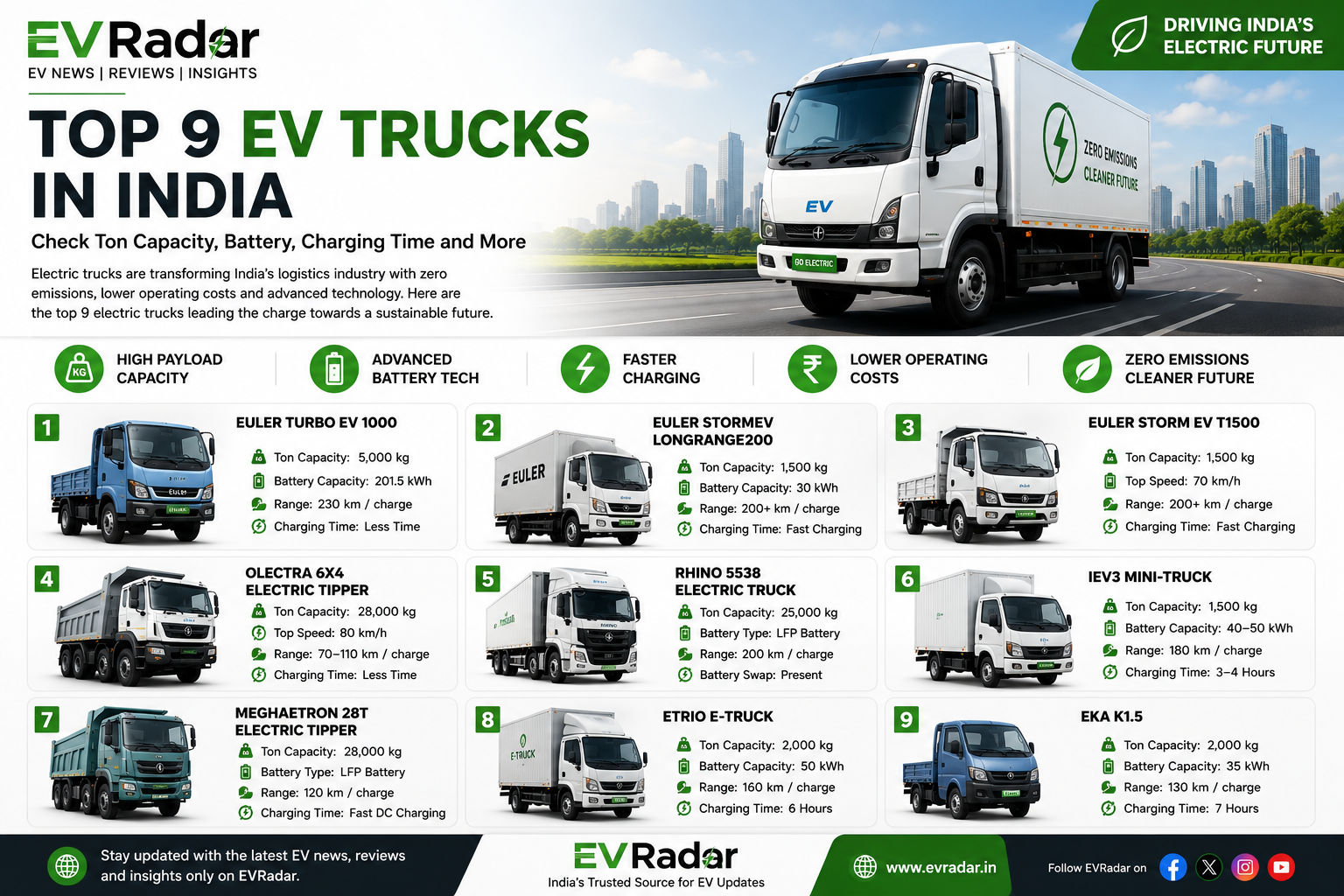 Top 9 Electric Trucks in India (2026): Range, Payload Capacity, Battery & Charging Comparison