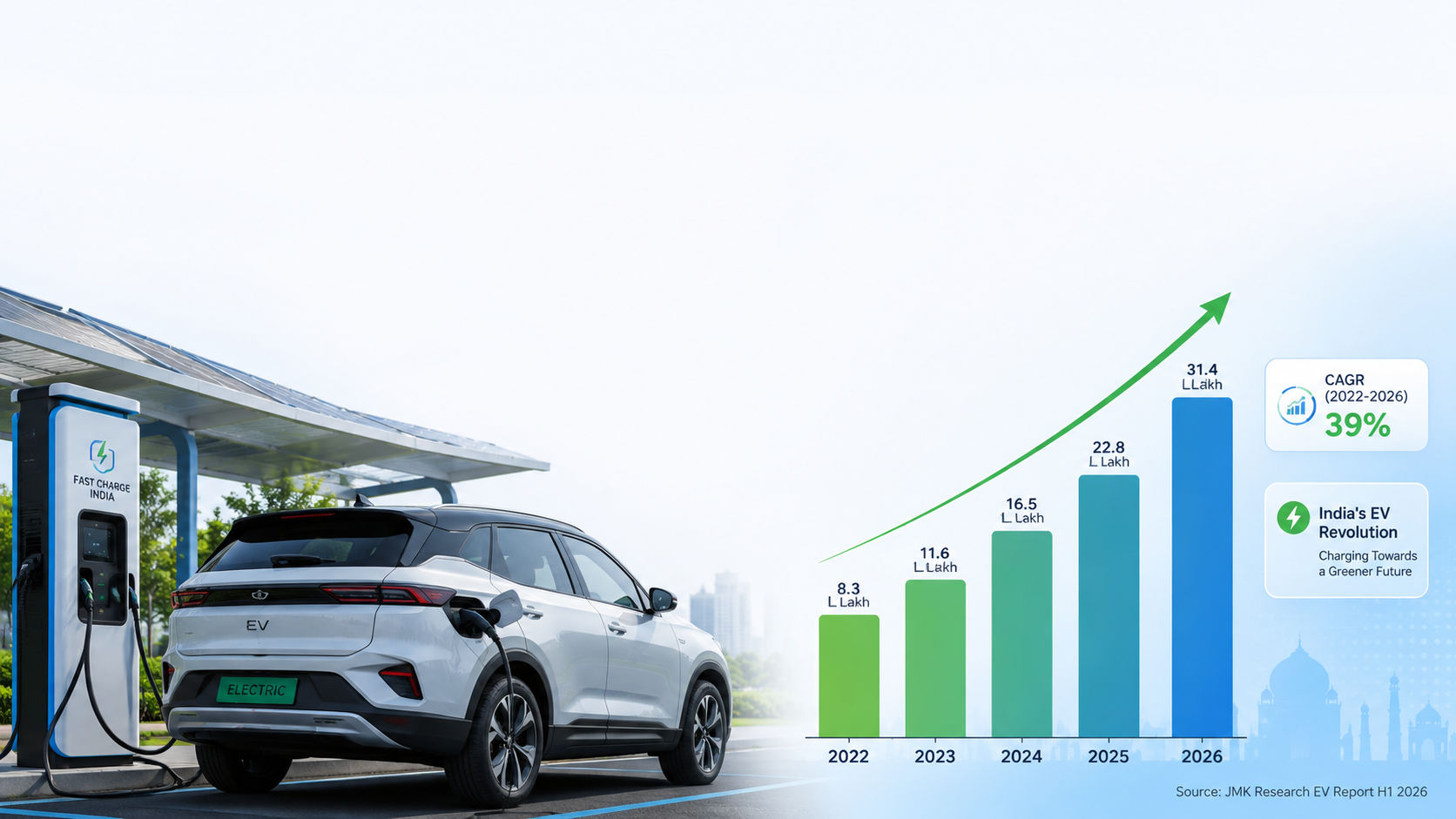 India's EV Market Surges 43% YoY in H1 2026: What's Driving the Growth