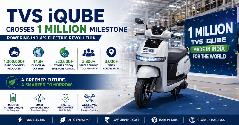 TVS iQube Crosses 1 Million Production Milestone, Strengthening India's EV Revolution