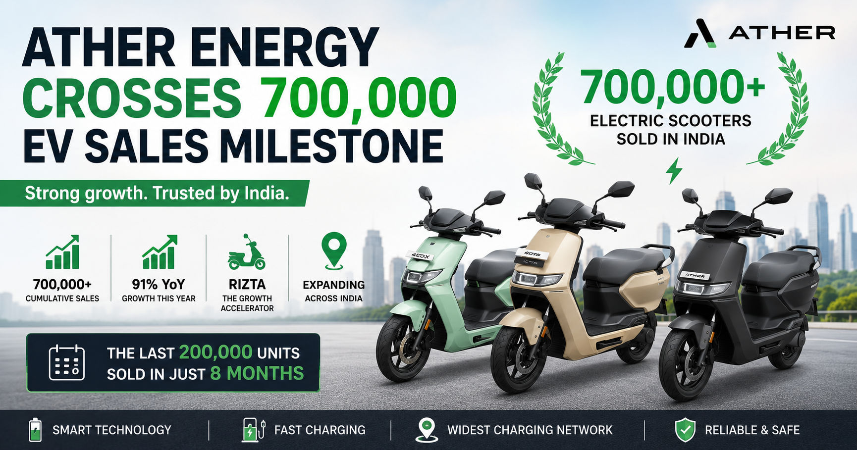 Ather Energy Crosses 700,000 EV Sales Milestone in India