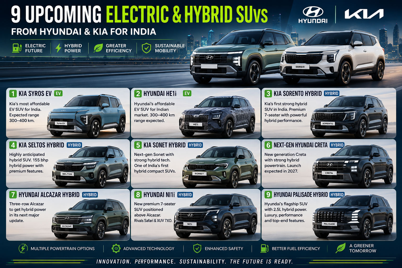 Hyundai and Kia Prepare Major Electric and Hybrid SUV Expansion for India