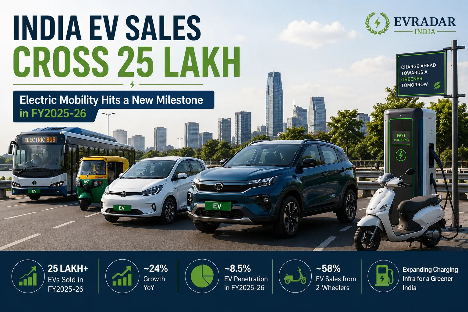 India’s EV Sales Surge Past 25 Lakh: What’s Driving the Electric Mobility Boom?