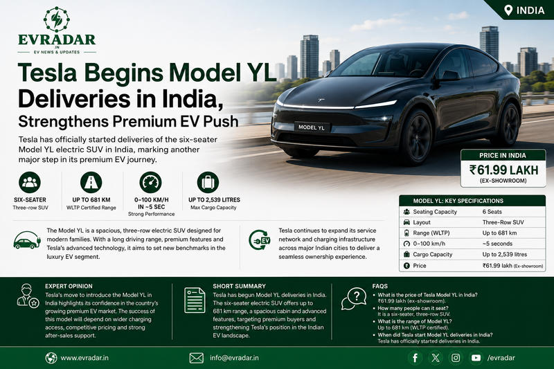 Tesla Begins Model YL Deliveries in India, Expands Presence in Premium EV Segment