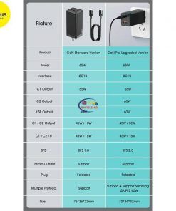 Baseus PPIMDA-D01 20000mAh 65W Quick Charge Power Bank Enfield-bd.com