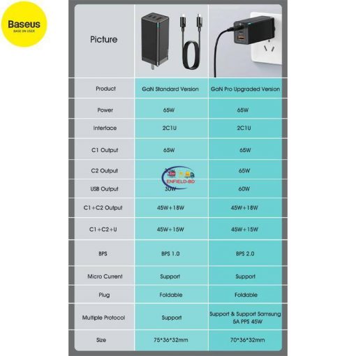 Baseus PPIMDA-D01 20000mAh 65W Quick Charge Power Bank Enfield-bd.com