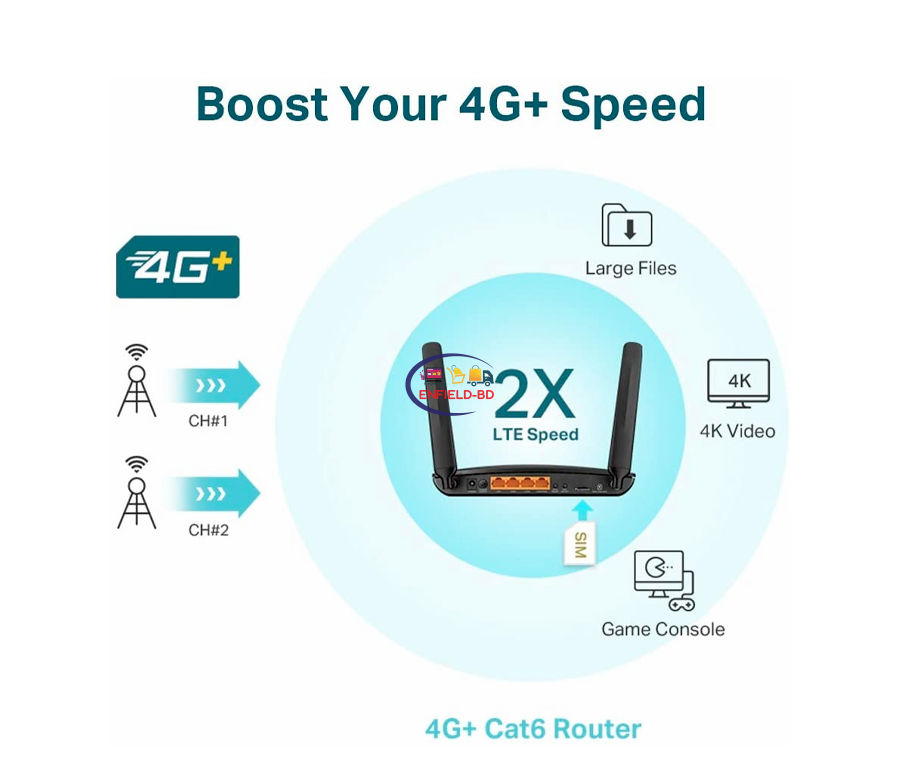 4G LTE SIM Supported Router (TP-Link MR6400) Price in Bangladesh