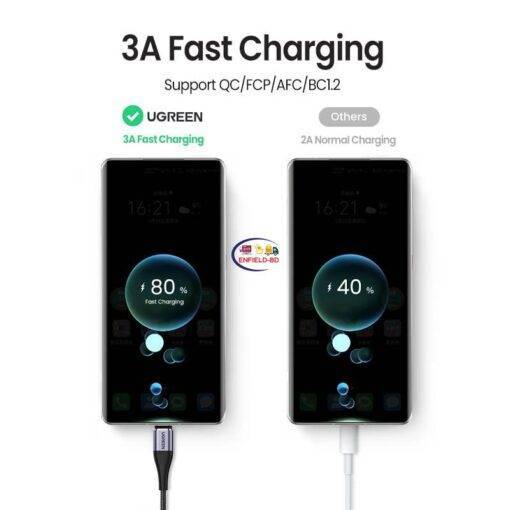 Enfield-bd.com Gadget Ugreen Magnetic Type C Cable 3A Fast Micro USB Charging Data Cable for Samsung Xiaomi Magnet USB C Charger Mobile Phone USB Cord