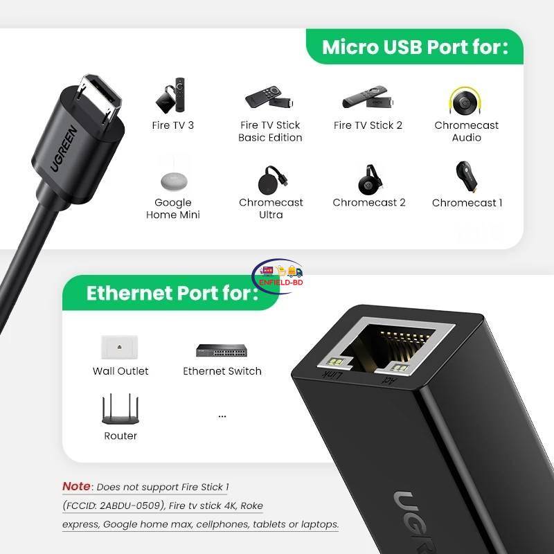 Zexmte-adaptador Ethernet para Fire TV Stick, Chromecast Audio