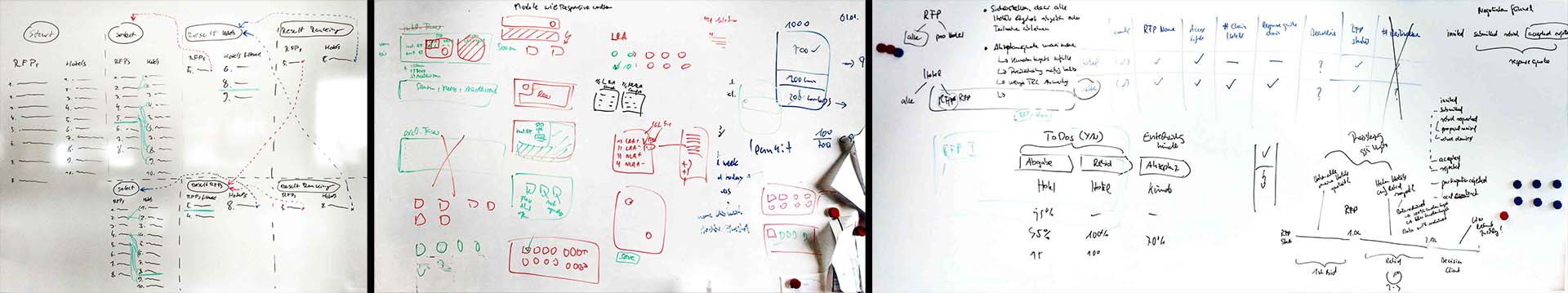 State display, responsive considerations, process details concepting sessions