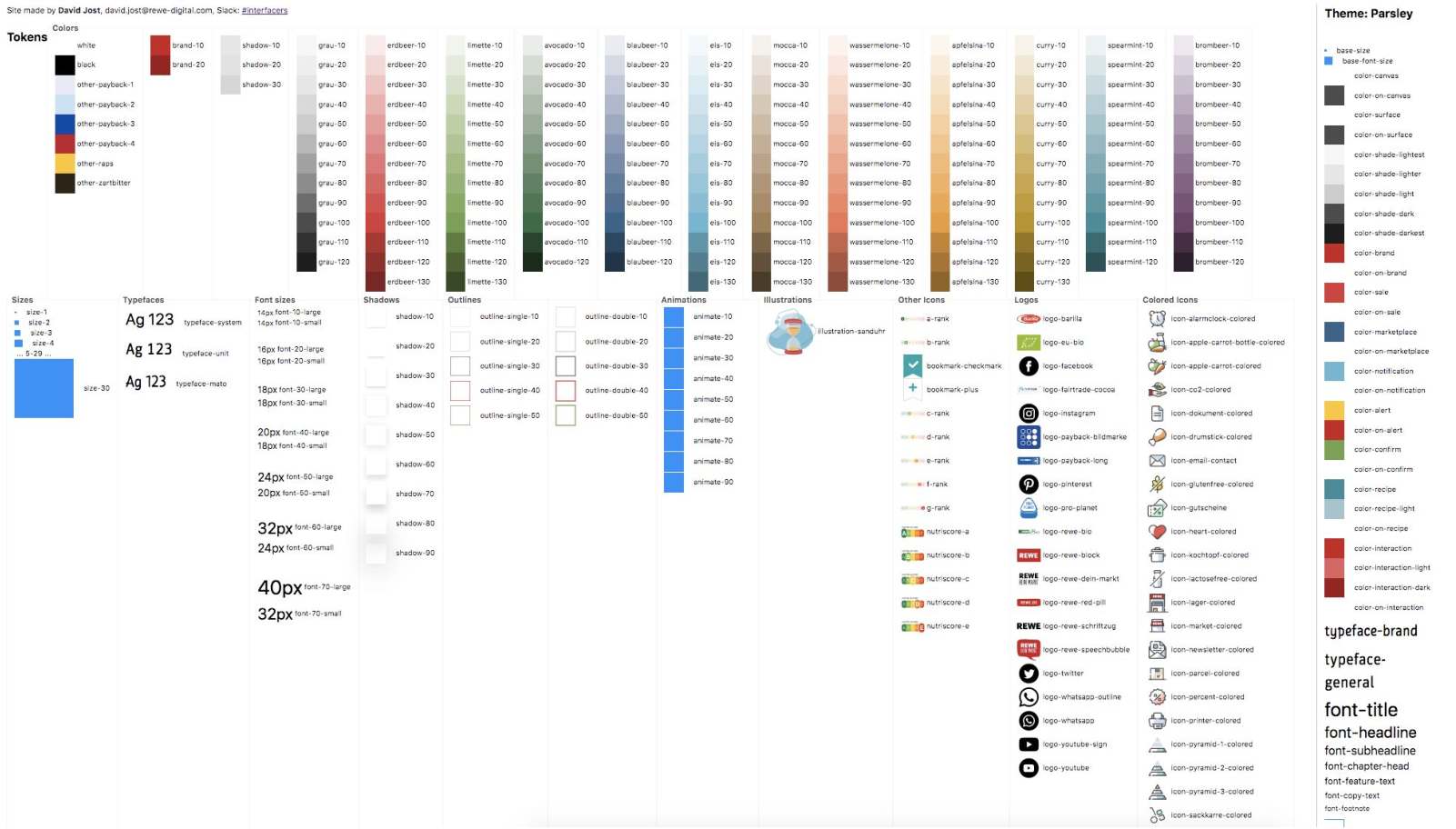 Token overview site I wrote that automatically shows all the tokens avaiable to use, including the ones used in a given theme