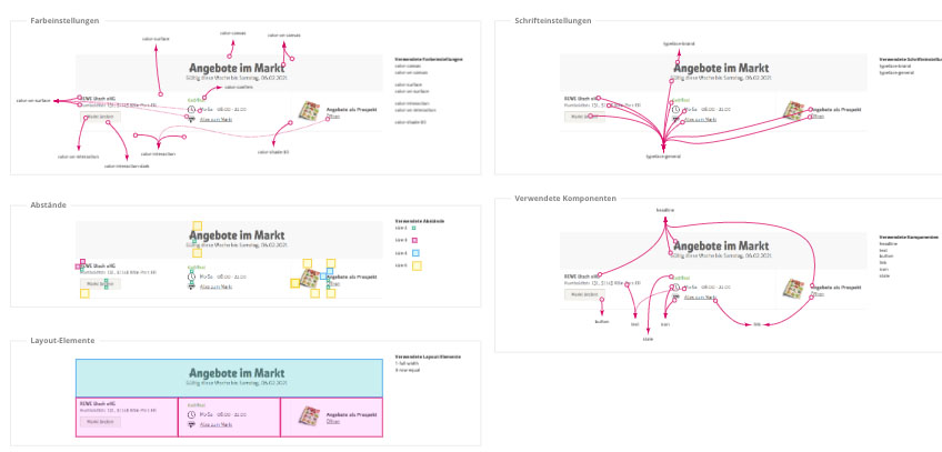 Mapping UI primitives to the common name to align communication