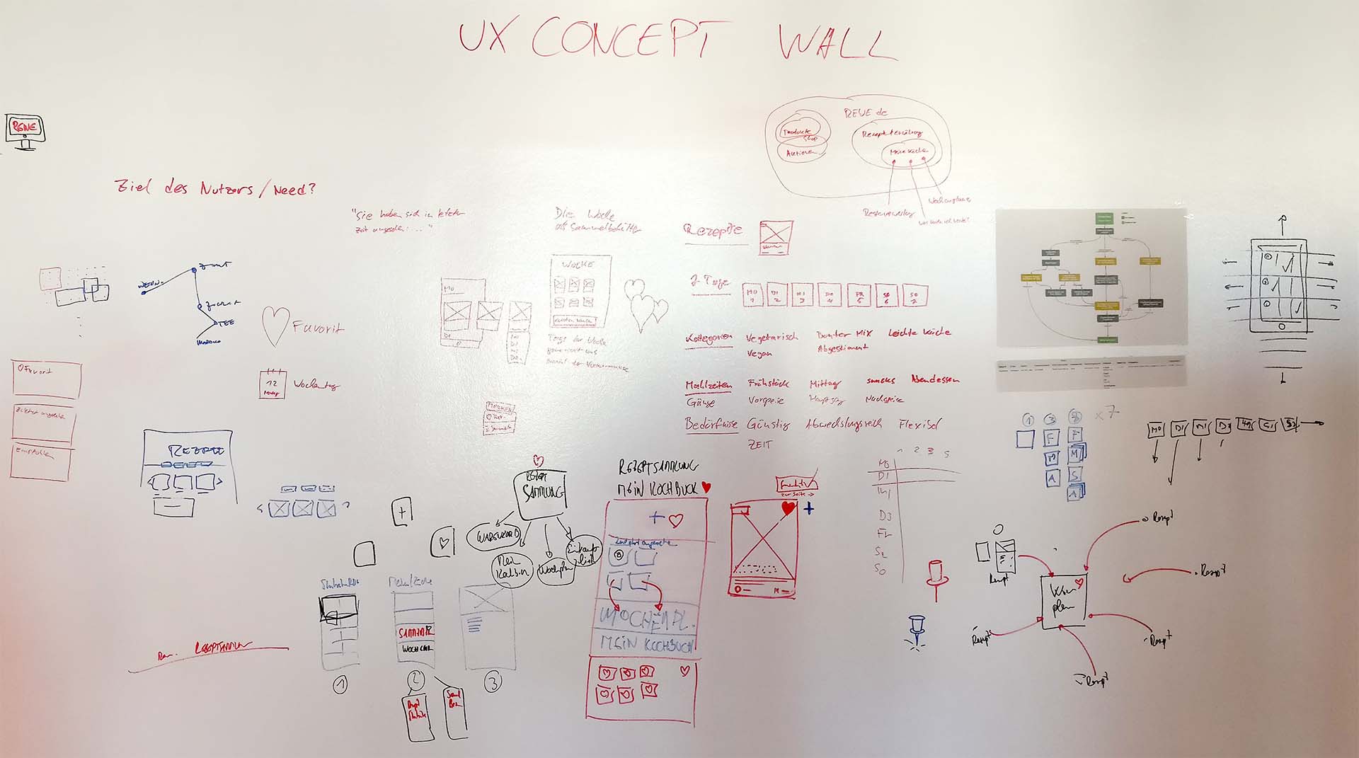 Concept wall in the office, filled with my ideas and thoughts