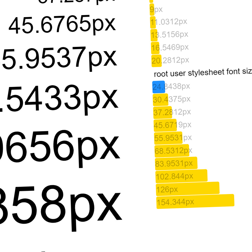 Generator for size and scale ranges