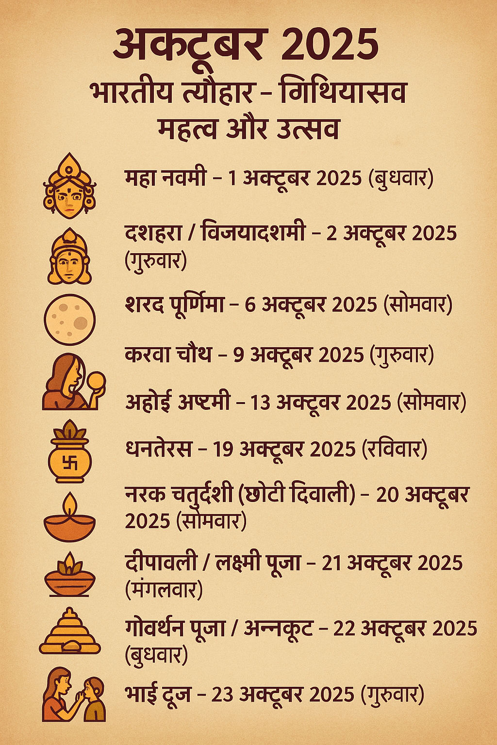 अक्टूबर 2025 भारतीय त्यौहार – तिथियाँ, महत्व और उत्सव
