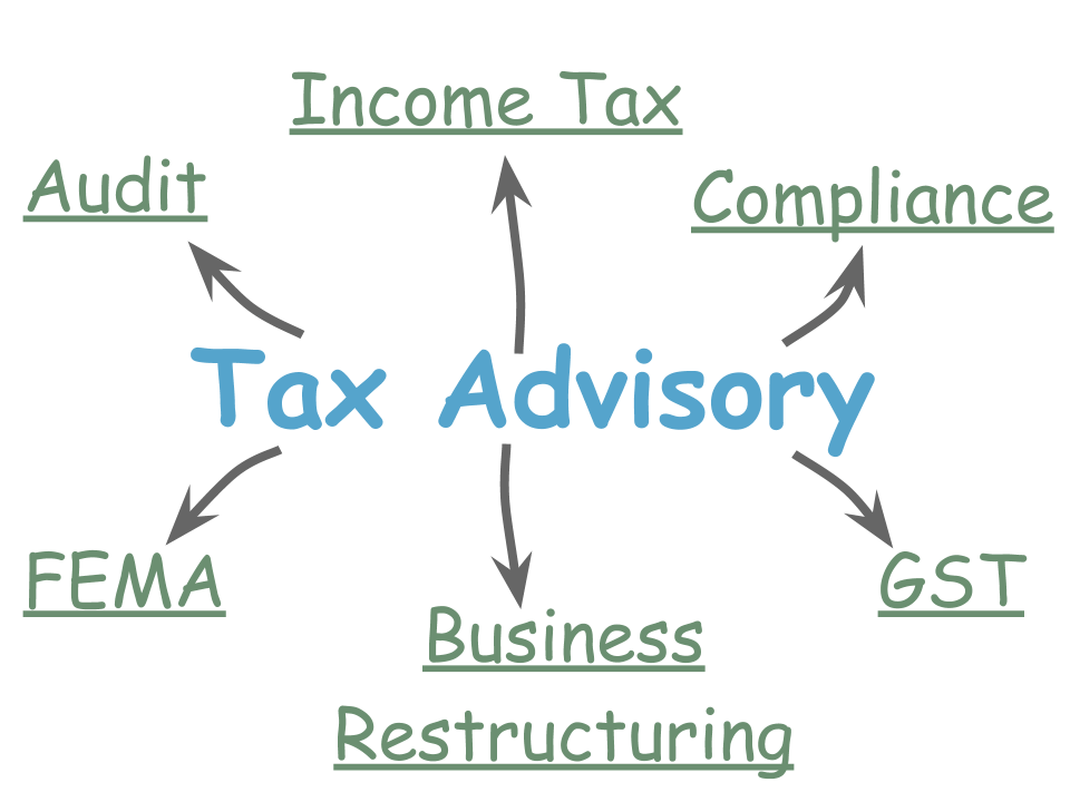 Tax Advisory Services